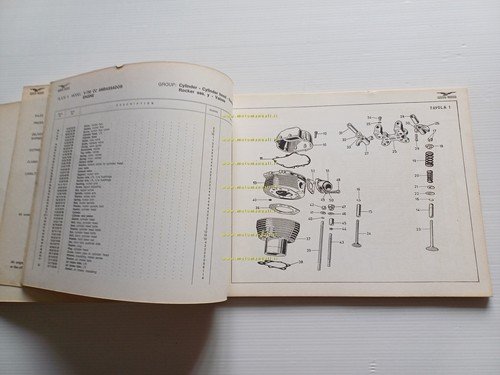 Moto Guzzi V7 750 Ambassador 1970 catalogo ricambi originale