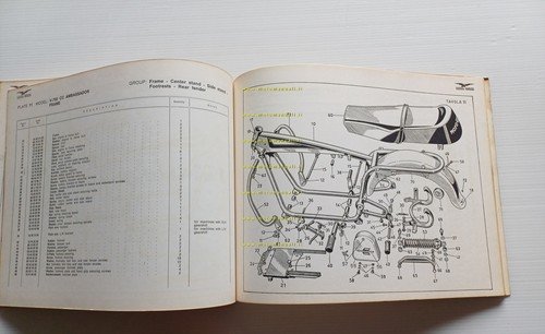 Moto Guzzi V7 750 Ambassador 1970 catalogo ricambi originale
