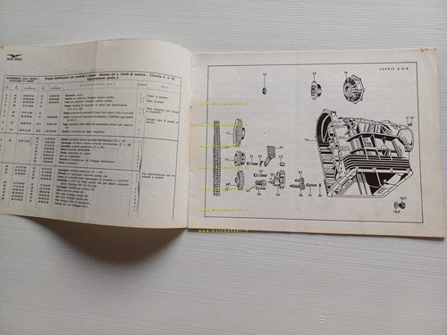 Moto Guzzi V7 Sport 750 AGGIORNAMENTO catalogo ricambi originale