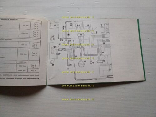 Moto Morini 250 2C 1981 manuale uso manutenzione libretto istruzioni …