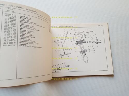 MV Agusta 150 Sport 1963 catalogo ricambi originale spare parts …