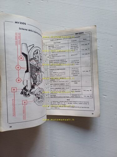MV Agusta 350 Sport Ipotesi 1975 manuale uso manutenzione libretto …