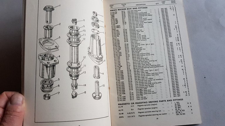 Norton Motorcycles modelli 1950 catalogo ricambi originale spare parts catalogue