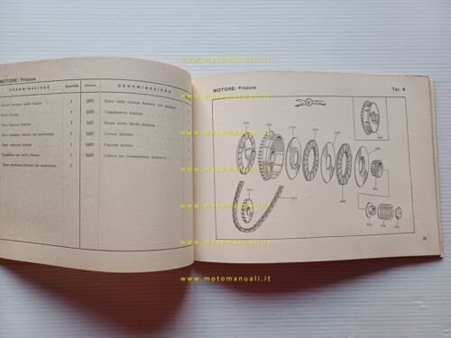 Parilla 150 Lusso - Sport anni 50 catalogo ricambi originale …