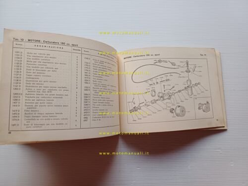 Parilla 150 Lusso - Sport anni 50 catalogo ricambi originale …