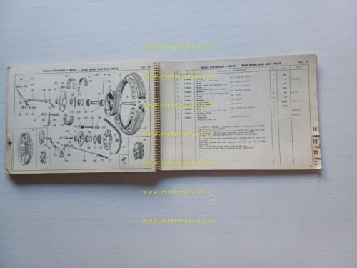 Parilla 175 Turismo- Lusso V.- Special- MSDS- Cross catalogo ricambi …