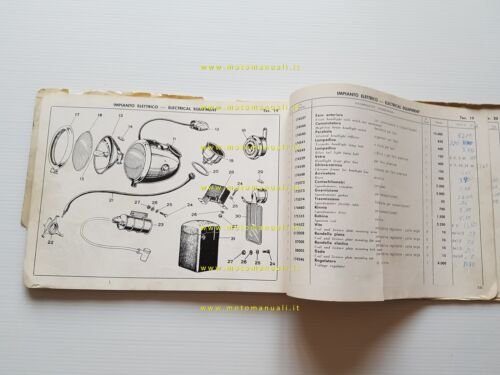 Parilla 175 Turismo- Lusso V.- Special- MSDS- Cross catalogo ricambi …