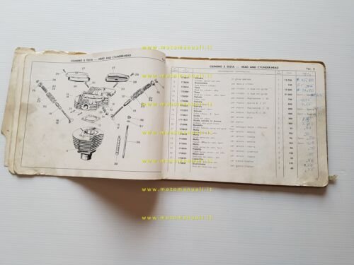 Parilla 175 Turismo- Lusso V.- Special- MSDS- Cross catalogo ricambi …