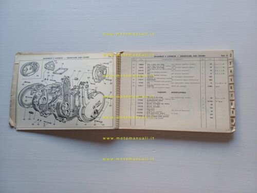 Parilla 175 Turismo- Lusso V.- Special- MSDS- Cross catalogo ricambi …