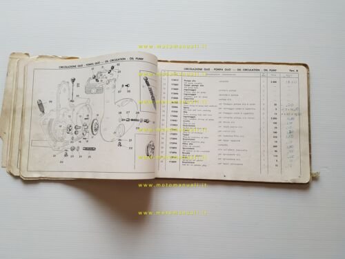 Parilla 175 Turismo- Lusso V.- Special- MSDS- Cross catalogo ricambi …