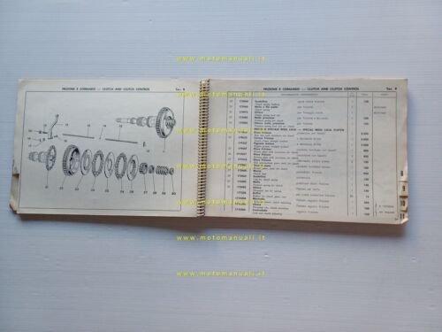 Parilla 175 Turismo- Lusso V.- Special- MSDS- Cross catalogo ricambi …