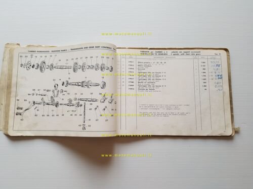 Parilla 175 Turismo- Lusso V.- Special- MSDS- Cross catalogo ricambi …