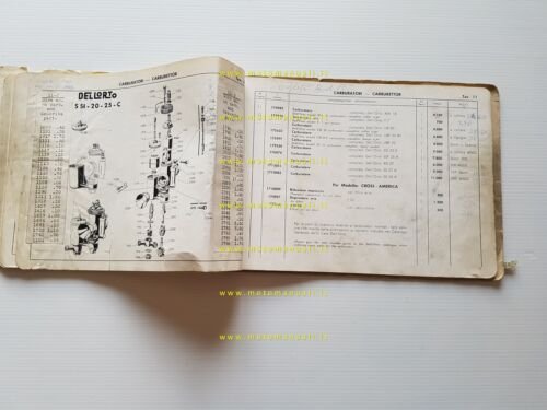 Parilla 175 Turismo- Lusso V.- Special- MSDS- Cross catalogo ricambi …