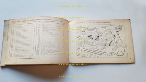 Parilla Levriere 125 Scooter catalogo ricambi originale