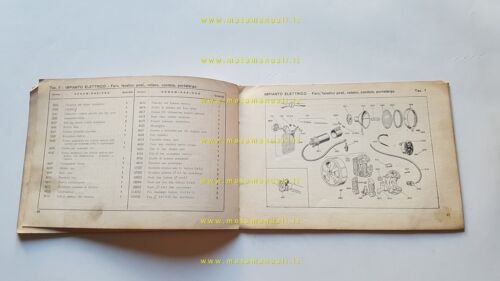 Parilla Levriere 125 Scooter catalogo ricambi originale