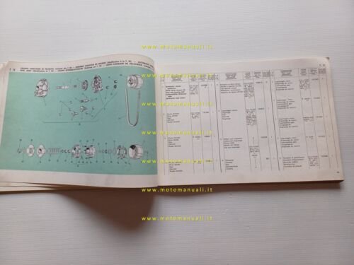 Piaggio 50 Ciao - Boxer 2 - Bravo 1976 catalogo …