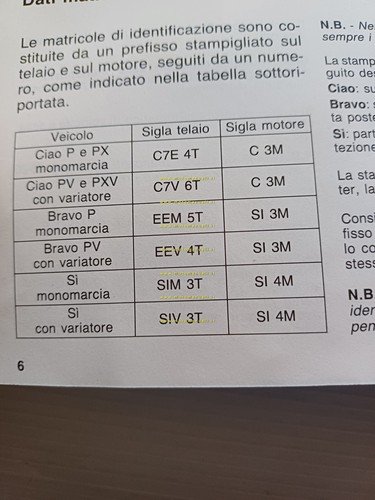Piaggio 50 Ciao C7E-V 4T- Bravo - SI manuale uso …