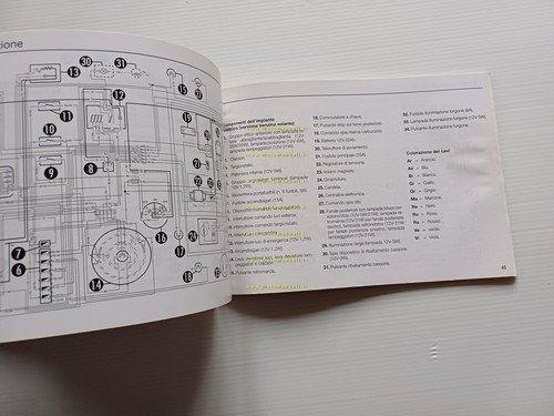 Piaggio Ape TM - TM Diesel 1999 manuale uso manutenzione …