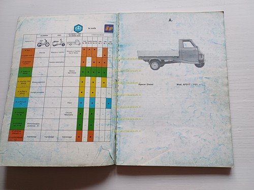 Piaggio Apecar Diesel 1986 catalogo ricambi ORIGINALE