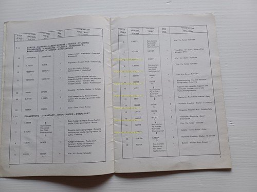 Piaggio Apecar P3 1983 VARIANTI catalogo ricambi originale