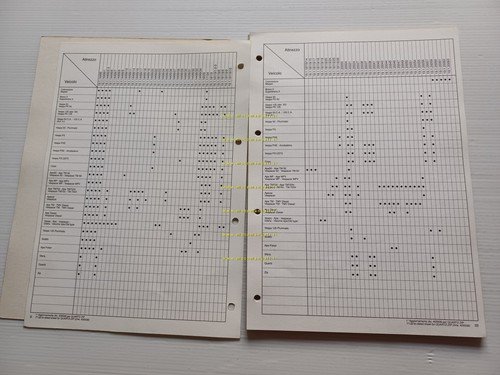 Piaggio catalogo attrezzi specifici riparazione per officina 1990 originale