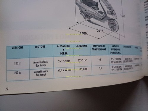 Piaggio Hexagon 125 - 200 2T manuale uso manutenzione libretto …