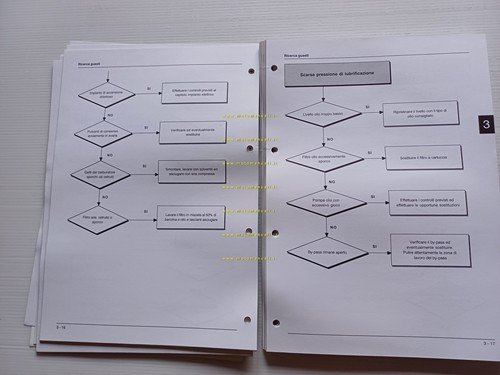 Piaggio Hexagon LX4 125 1999 manuale officina TELAIO originale