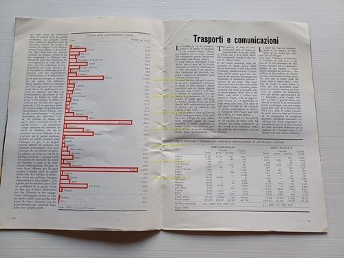 Piaggio Rivista Aziendale n. 107 1971 originale no depliant brochure