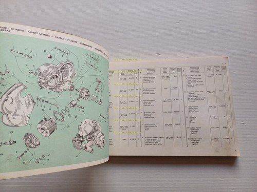 Piaggio Vespa 125 ET3 - 125 Primavera - 90 - …