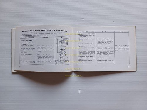 Piaggio Vespa 125 Primavera 1970 manuale uso manutenzione libretto originale