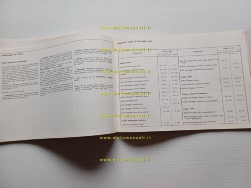 Piaggio VESPA 125 PRIMAVERA ET3 -50 R-50 SPECIAL 1982 manuale …