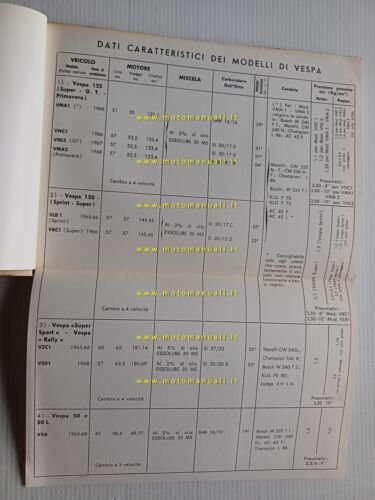 Piaggio Vespa 180-150-125-50 1968 manuale officina originale workshop manual