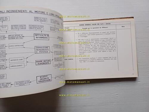 Piaggio Vespa 180-150-125-50 1968 manuale officina originale workshop manual