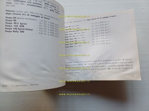 Piaggio Vespa 200-180-150-125-90-50 1972 manuale officina originale shop manual