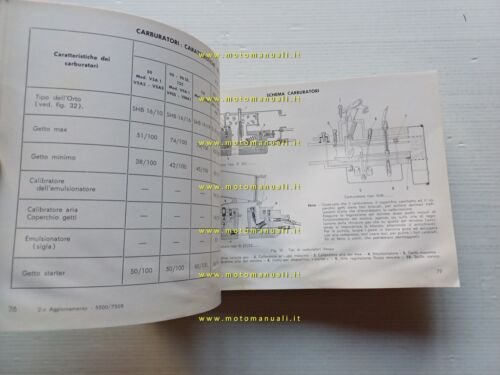 Piaggio Vespa 200-180-150-125-90-50 1972 manuale officina originale shop manual