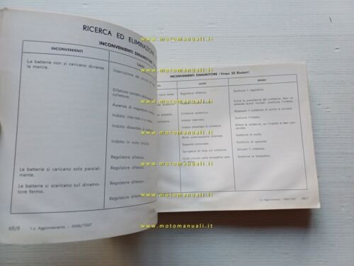 Piaggio Vespa 200-180-150-125-90-50 1972 manuale officina originale shop manual