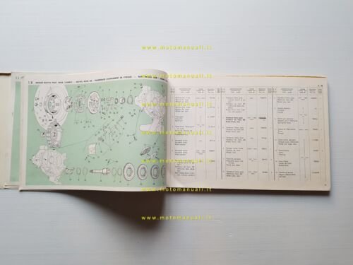 Piaggio Vespa 50 - 90 - 125 Primavera 1974 catalogo …