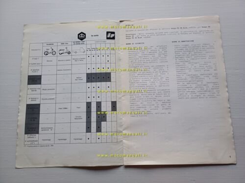 Piaggio Vespa 50 1990 AGGIORNAMENTO-VARIANTI manuale officina originale