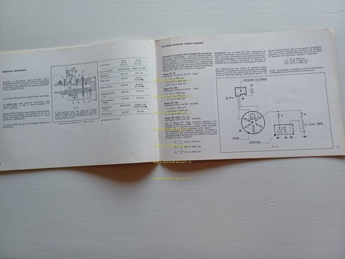 Piaggio Vespa PK 50-125 1983 VARIANTI al manuale officina 50-125 …