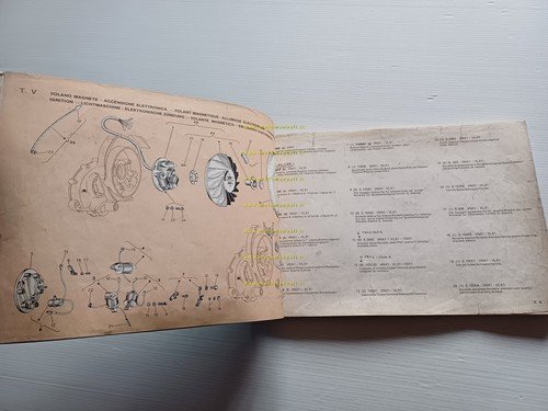 Piaggio Vespa PX 125 - PX 150 - PX 200 …