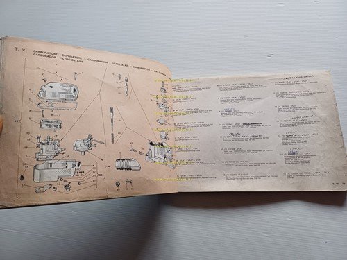 Piaggio Vespa PX 125 - PX 150 - PX 200 …