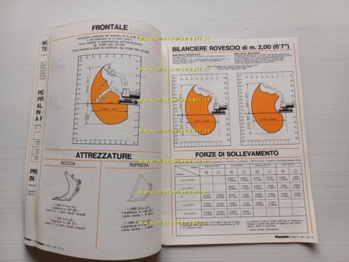 Poclain escavatore SC 150 1974 scheda tecnica depliant italiano originale