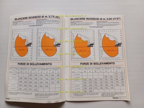 Poclain escavatore SC 150 1974 scheda tecnica depliant italiano originale