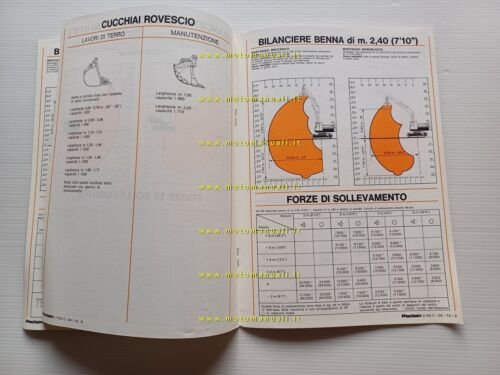 Poclain escavatore SC 150 1974 scheda tecnica depliant italiano originale