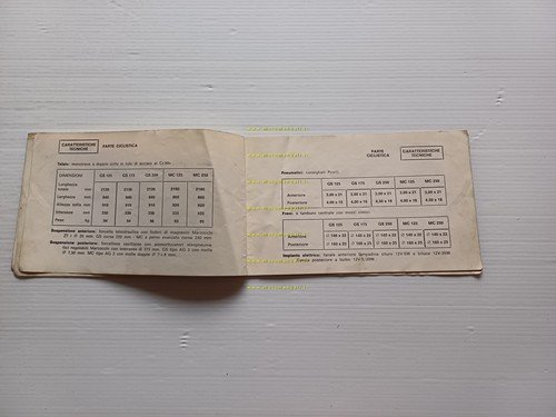 Puch Frigerio GS 125 175 250 -MC 125 250 1978 …