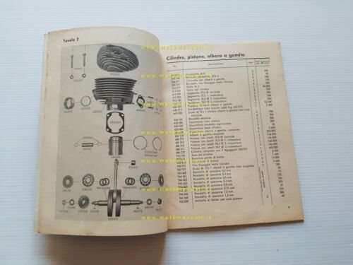 Sachs MOTORE 150 anni 50 catalogo ricambi originale spare parts …