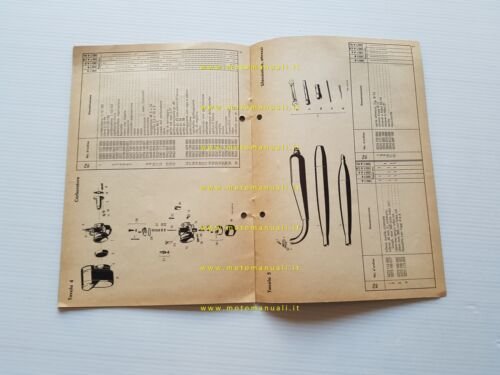 Sachs MOTORE 50 502\1 A(CH-NL)AX - B 1968 catalogo ricambi …