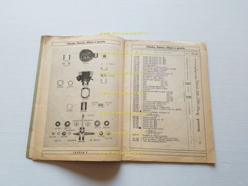 Sachs Motore 50 anni 50 catalogo ricambi originale Spare Parts …
