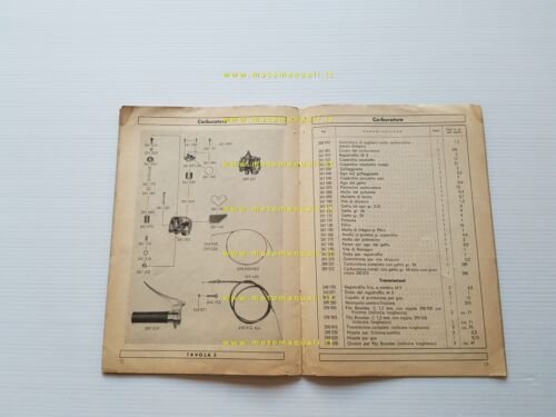 Sachs Motore 50 anni 50 catalogo ricambi originale Spare Parts …