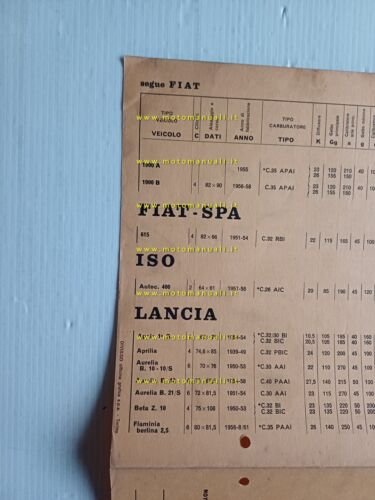 Solex manuale officina Tabella Regolazioni Carburatori auto 1967 originale